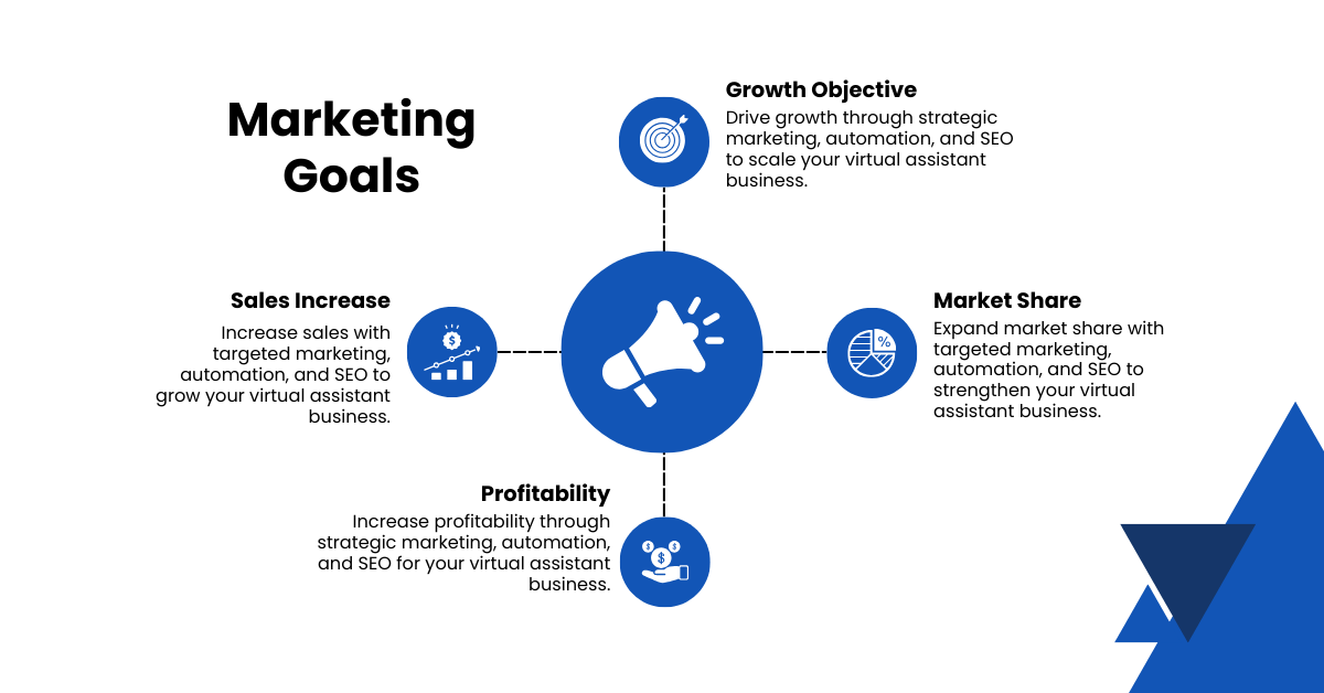 Blu Sky Marketing goals