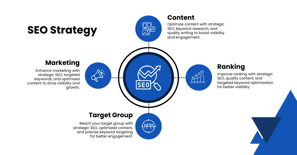 Blu sky SEO strategy