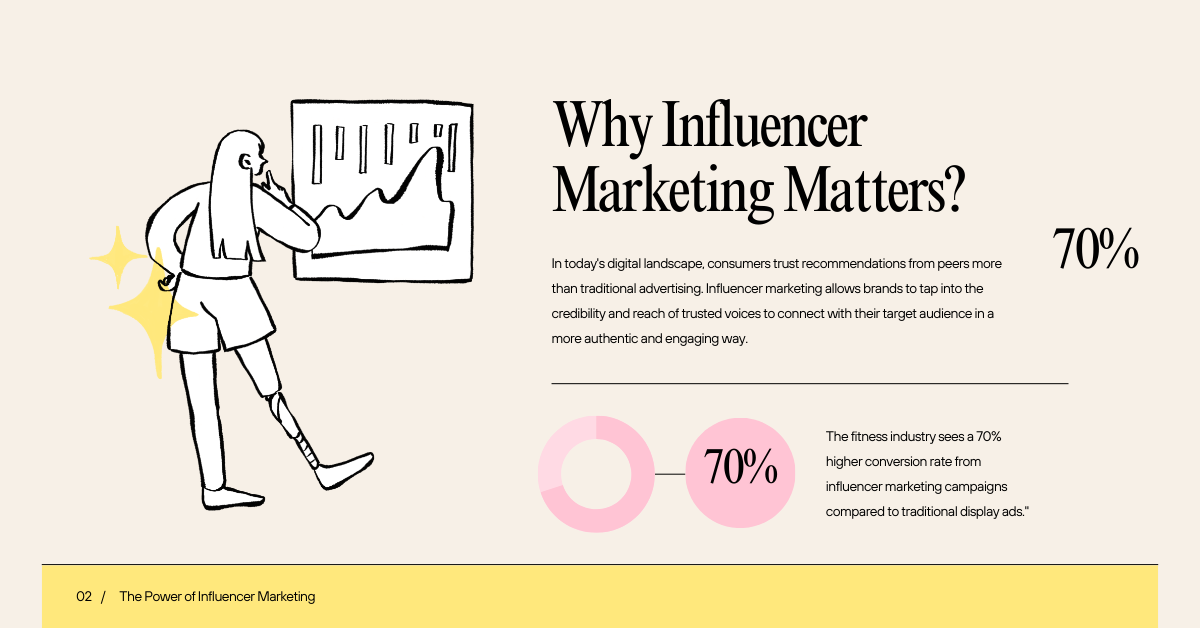 Influencer Marketing Importance