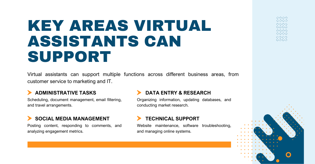 a white and orange text on a white background that shows virtual assistant support to realtors in USA